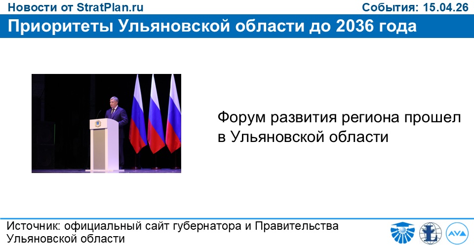 Приоритеты Ульяновской области до 2036 года