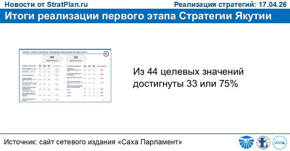 Итоги реализации первого этапа Стратегии Якутии